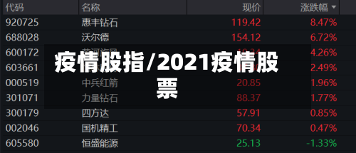 疫情股指/2021疫情股票-第2张图片