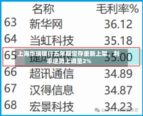 上海华瑞银行五年期定存重新上架	，利率逆势上调至2%-第3张图片
