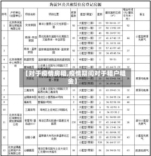 【对于疫情房租,疫情期间对于租户租金】-第2张图片