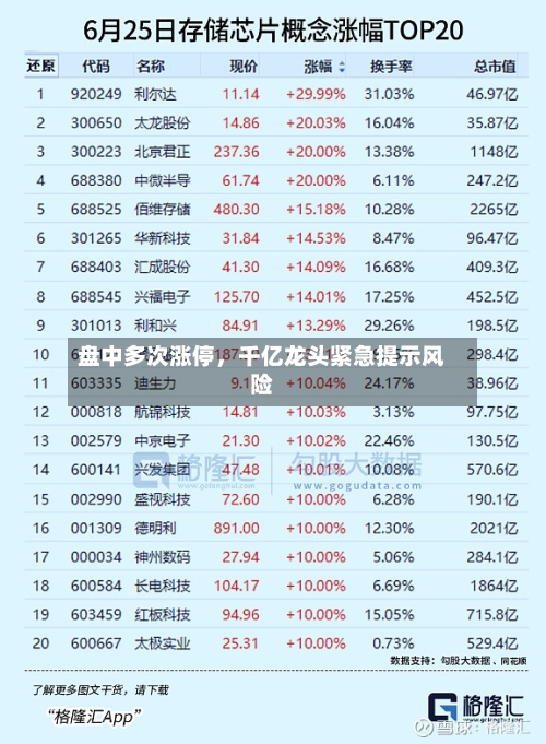 盘中多次涨停	，千亿龙头紧急提示风险-第2张图片