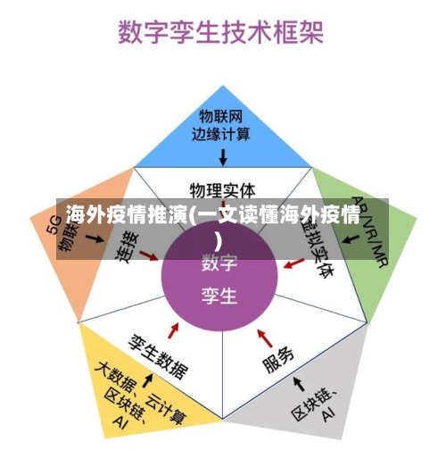 海外疫情推演(一文读懂海外疫情)
