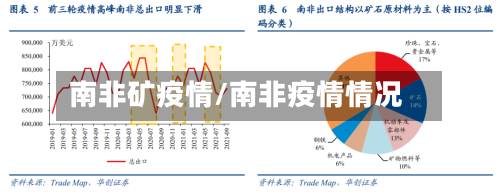 南非矿疫情/南非疫情情况-第2张图片