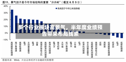 多个行业板块高景气，半年度业绩预告带来布局线索-第3张图片
