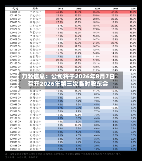 力源信息：公司将于2026年8月7日召开2026年第三次临时股东会