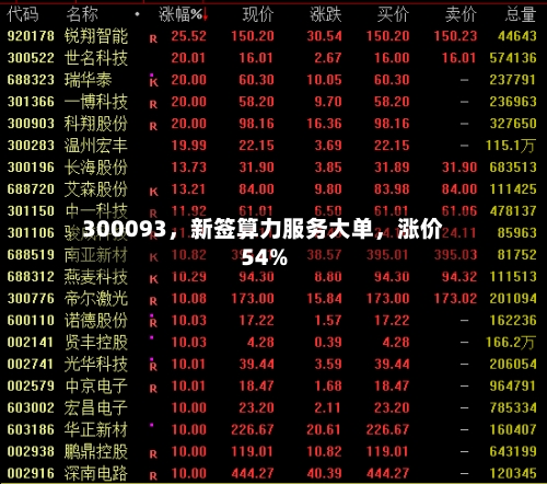 300093，新签算力服务大单	，涨价54%-第2张图片