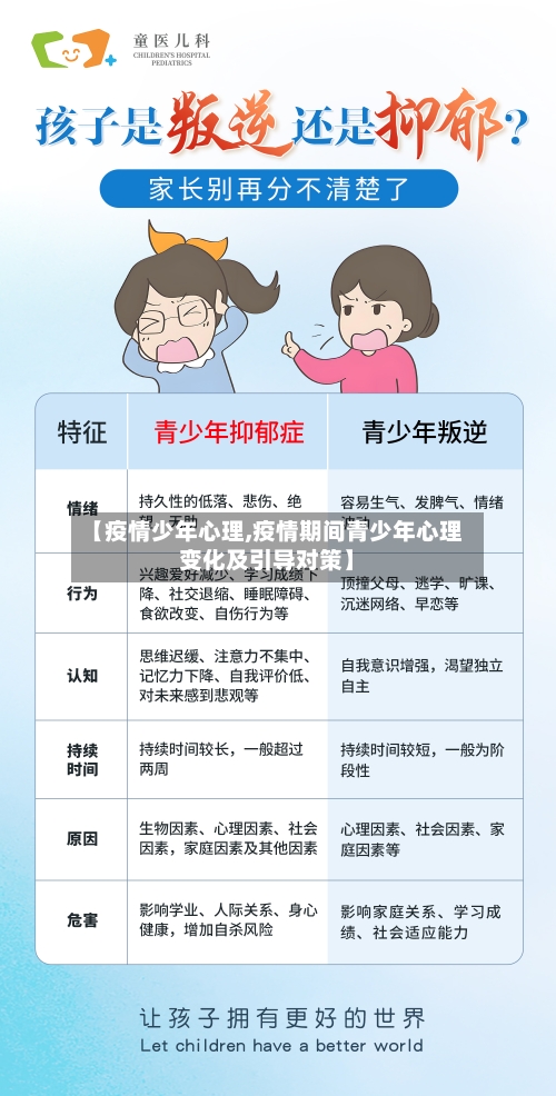 【疫情少年心理,疫情期间青少年心理变化及引导对策】-第2张图片