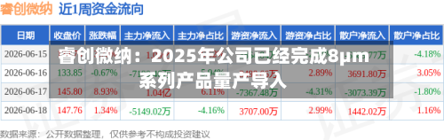 睿创微纳：2025年公司已经完成8μm系列产品量产导入