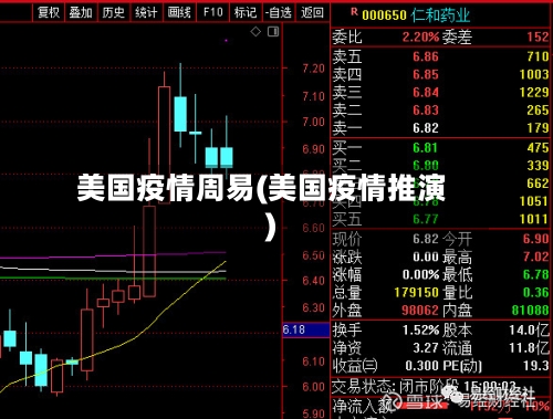 美国疫情周易(美国疫情推演)-第2张图片