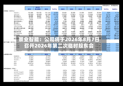 景业智能：公司将于2026年8月7日召开2026年第二次临时股东会