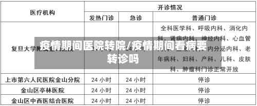 疫情期间医院转院/疫情期间看病要转诊吗-第2张图片