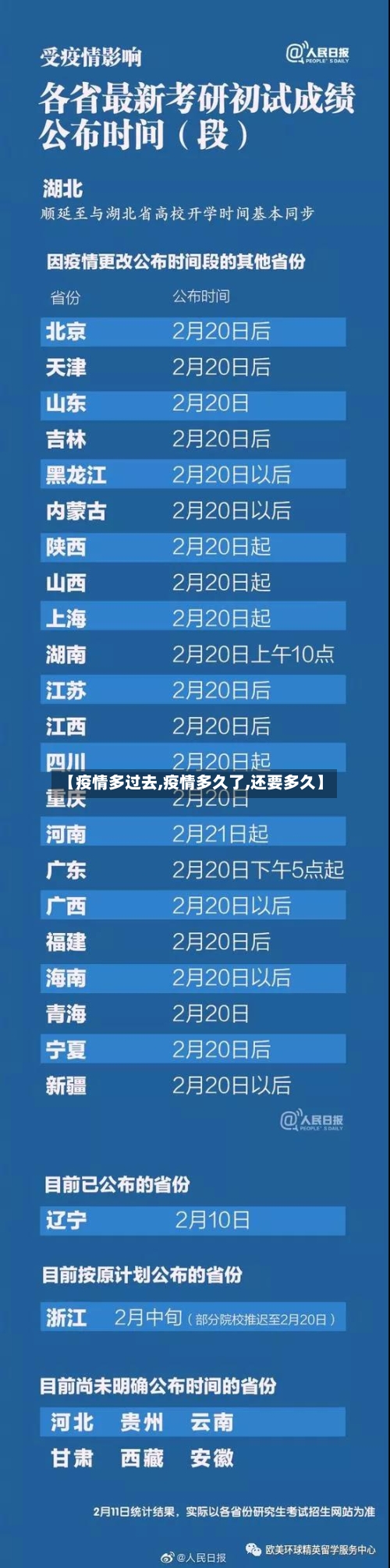 【疫情多过去,疫情多久了,还要多久】-第3张图片
