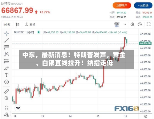 中东，最新消息！特朗普发声，黄金、白银直线拉升！纳指走低