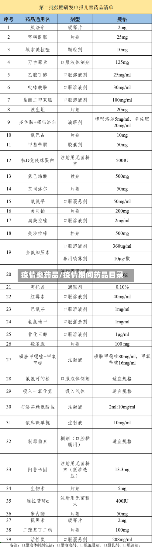 疫情类药品/疫情期间药品目录