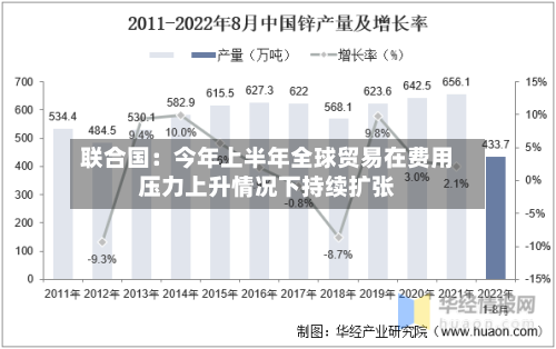 联合国:今年上半年全球贸易在费用
压力上升情况下持续扩张-第2张图片