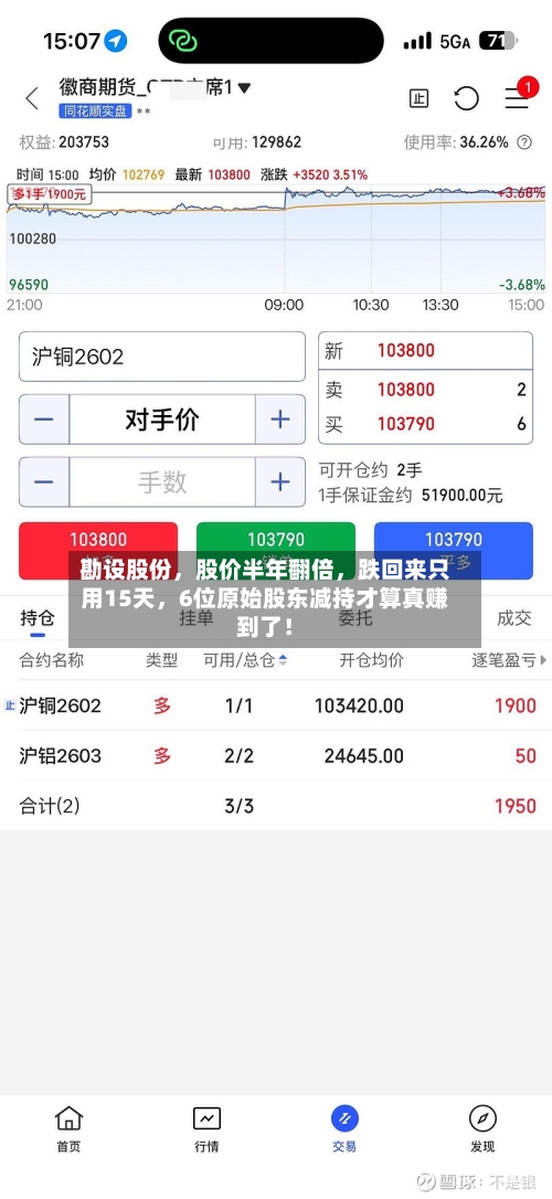 勘设股份，股价半年翻倍，跌回来只用15天	，6位原始股东减持才算真赚到了！-第2张图片