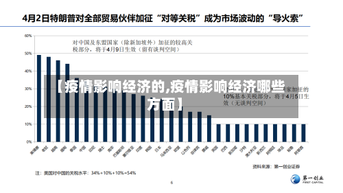 【疫情影响经济的,疫情影响经济哪些方面】