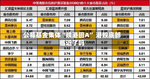 公募基金集体“赎港回A” 港股底部临近了吗-第2张图片