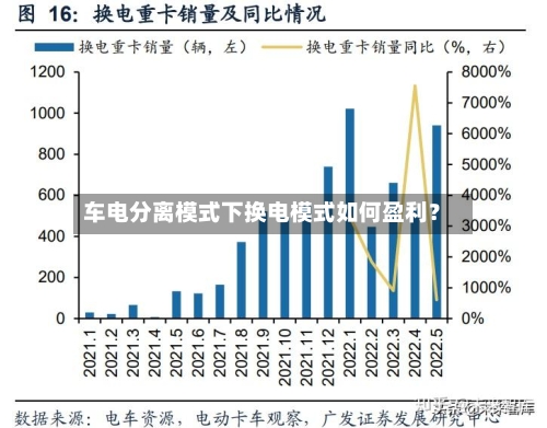 车电分离模式下换电模式如何盈利？