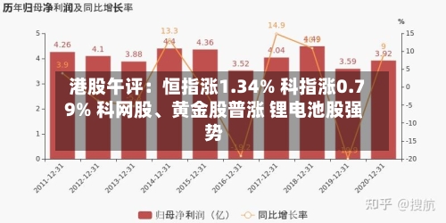 港股午评：恒指涨1.34% 科指涨0.79% 科网股、黄金股普涨 锂电池股强势-第2张图片