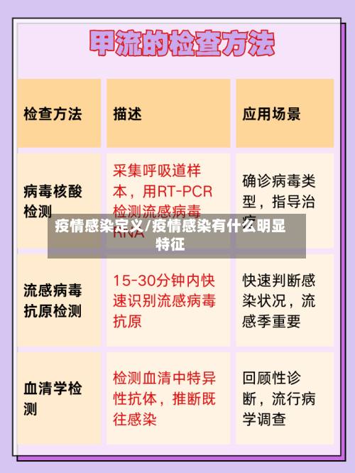 疫情感染定义/疫情感染有什么明显特征