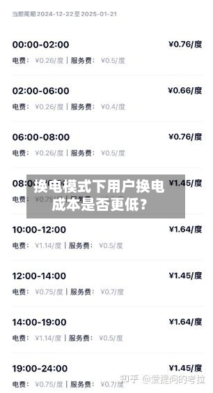 换电模式下用户换电成本是否更低？
