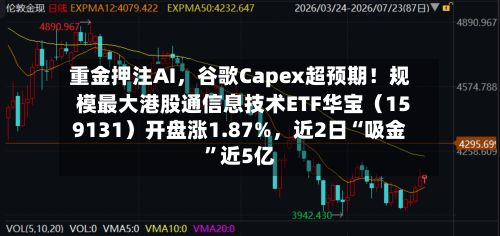 重金押注AI，谷歌Capex超预期！规模最大港股通信息技术ETF华宝（159131）开盘涨1.87%，近2日“吸金”近5亿