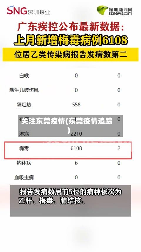 关注东莞疫情(东莞疫情追踪)