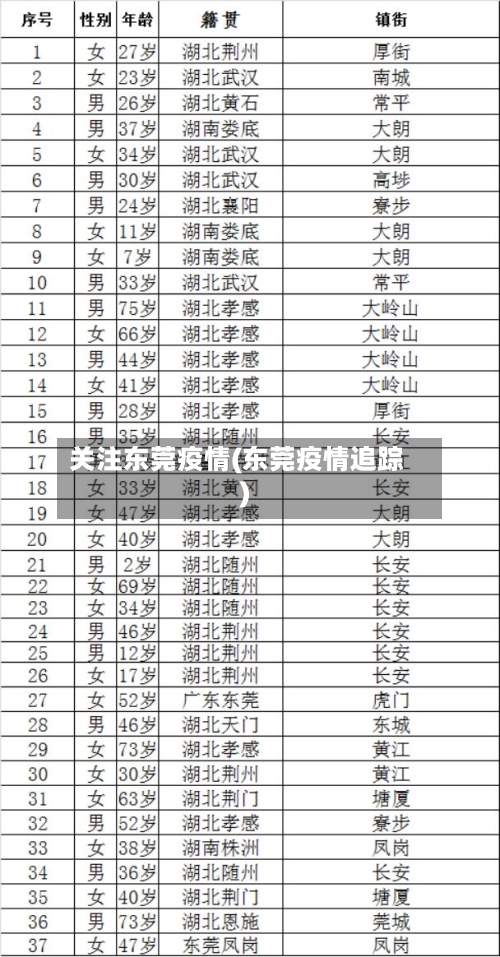 关注东莞疫情(东莞疫情追踪)-第2张图片