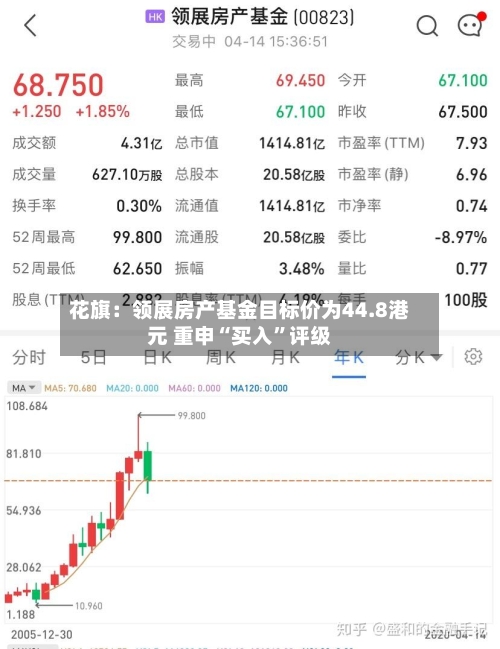 花旗：领展房产基金目标价为44.8港元 重申“买入	”评级-第3张图片