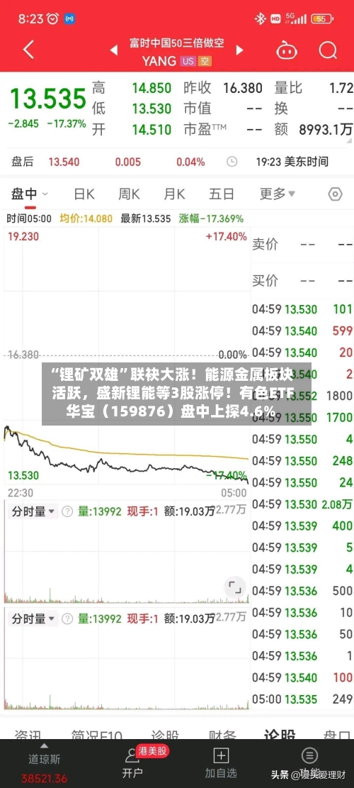 “锂矿双雄	”联袂大涨！能源金属板块活跃	，盛新锂能等3股涨停！有色ETF华宝（159876）盘中上探4.6%-第2张图片