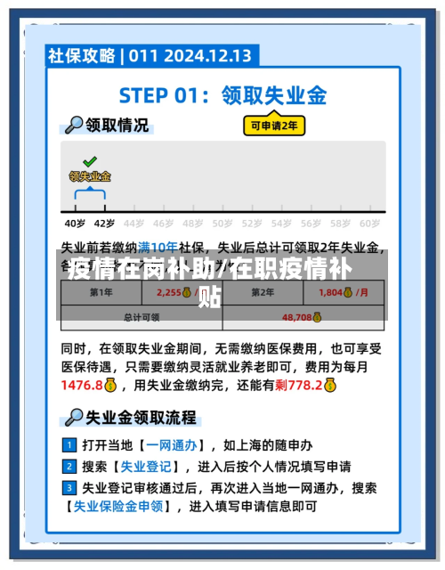 疫情在岗补助/在职疫情补贴