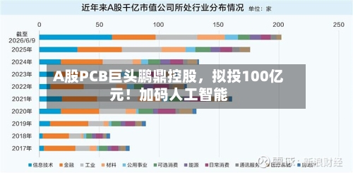 A股PCB巨头鹏鼎控股，拟投100亿元！加码人工智能