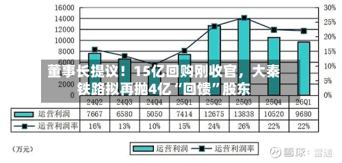 董事长提议！15亿回购刚收官	，大秦铁路拟再抛4亿“回馈”股东-第3张图片