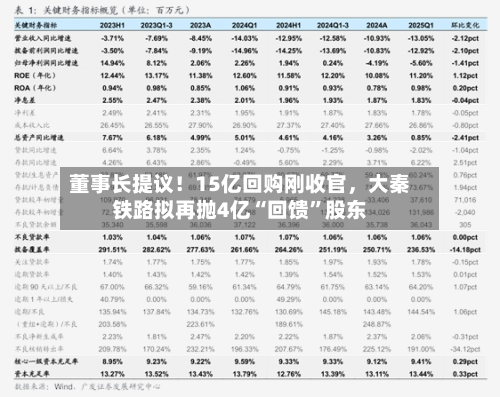 董事长提议！15亿回购刚收官	，大秦铁路拟再抛4亿“回馈”股东-第2张图片