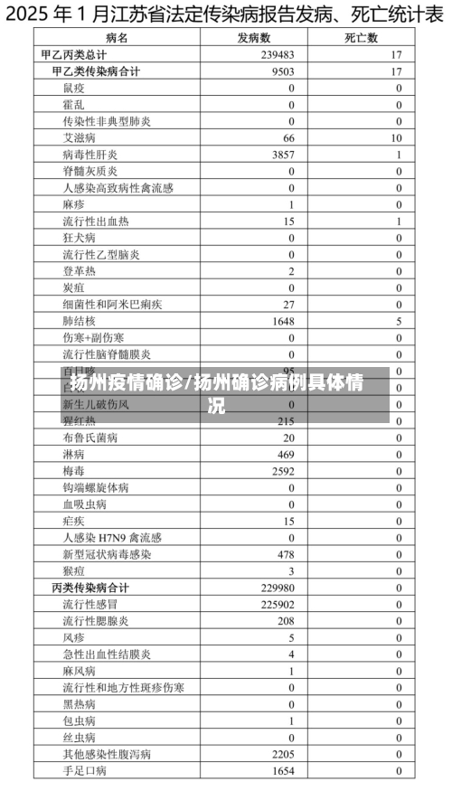 扬州疫情确诊/扬州确诊病例具体情况-第2张图片