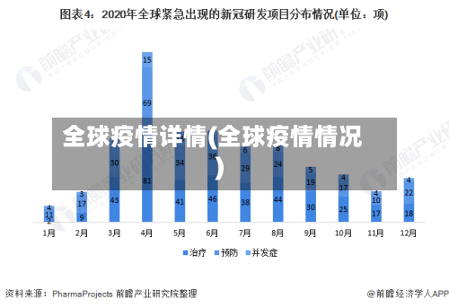 全球疫情详情(全球疫情情况)-第2张图片