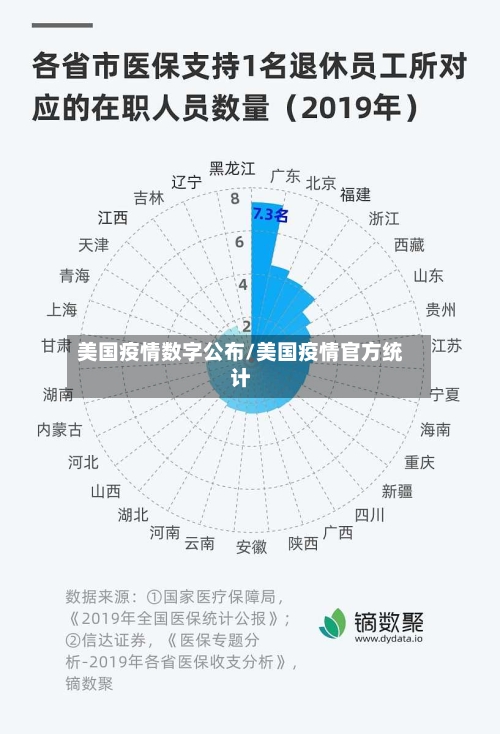 美国疫情数字公布/美国疫情官方统计-第3张图片