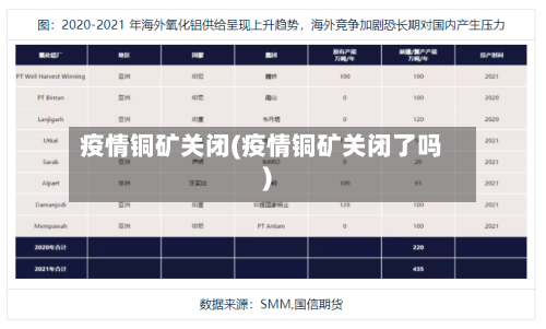 疫情铜矿关闭(疫情铜矿关闭了吗)-第3张图片