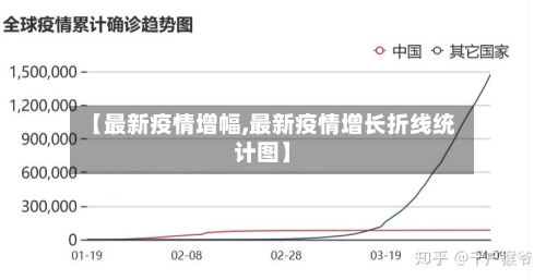 【最新疫情增幅,最新疫情增长折线统计图】