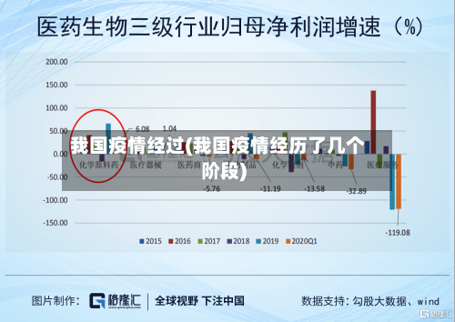 我国疫情经过(我国疫情经历了几个阶段)-第3张图片