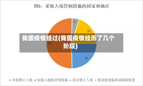 我国疫情经过(我国疫情经历了几个阶段)-第2张图片