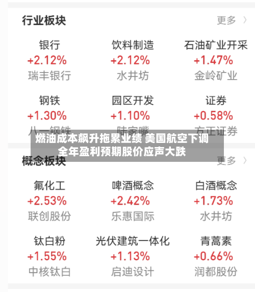 燃油成本飙升拖累业绩 美国航空下调全年盈利预期股价应声大跌