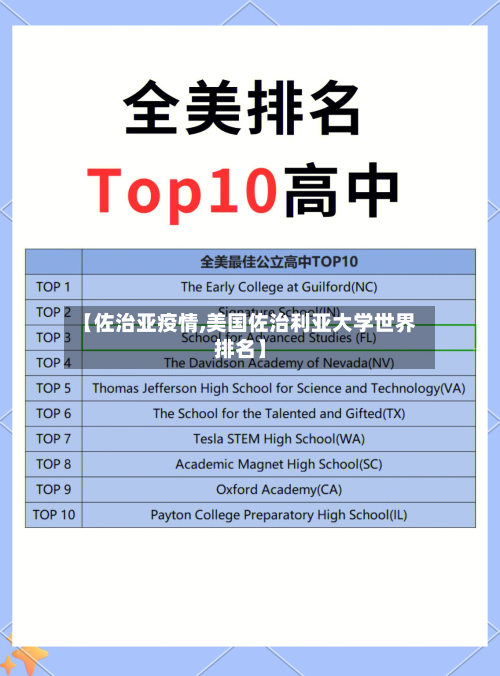 【佐治亚疫情,美国佐治利亚大学世界排名】-第2张图片