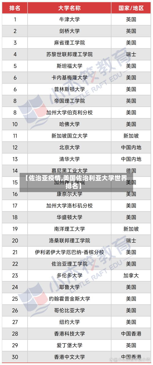 【佐治亚疫情,美国佐治利亚大学世界排名】