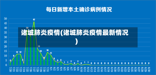 诸城肺炎疫情(诸城肺炎疫情最新情况)-第2张图片