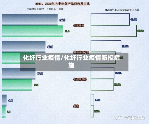 化纤行业疫情/化纤行业疫情防控措施-第3张图片