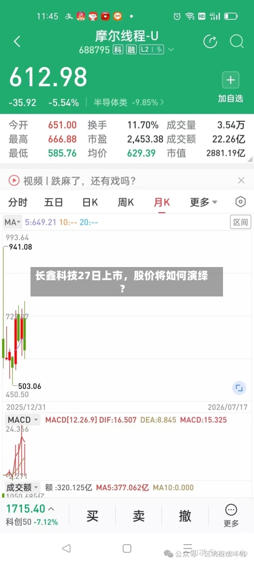 长鑫科技27日上市，股价将如何演绎？-第3张图片
