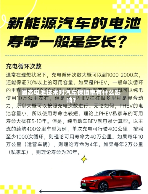 固态电池技术对汽车保值率有什么影响？-第2张图片