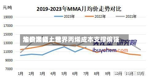 华泰期货：世界油价大幅上涨，丙烯成本支撑偏强-第2张图片