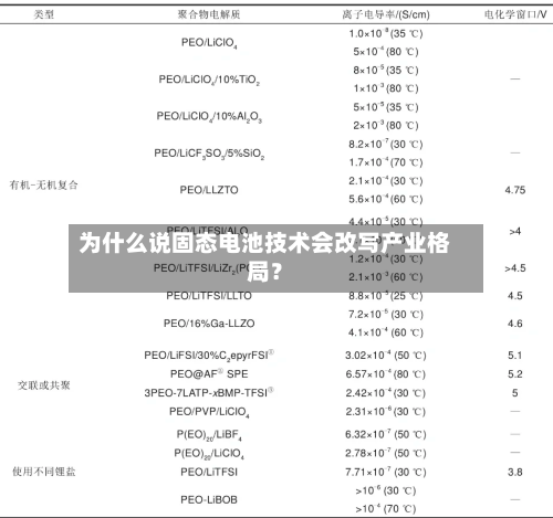为什么说固态电池技术会改写产业格局？-第3张图片